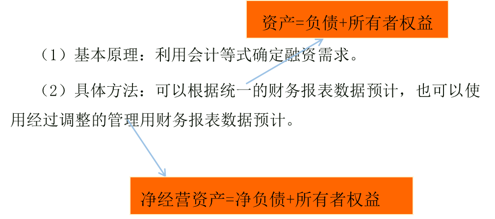 基本原理 基本原理