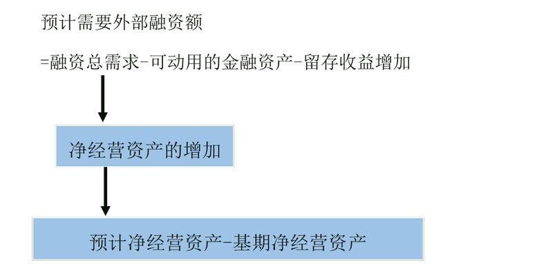基本公式 基本公式