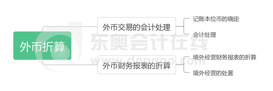 《中級(jí)會(huì)計(jì)實(shí)務(wù)》第十六章思維導(dǎo)圖