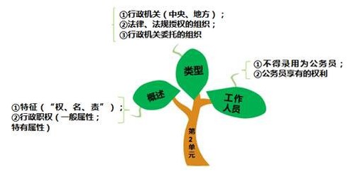 行政機關工作人員