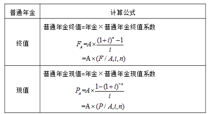 終值和現(xiàn)值的計算3