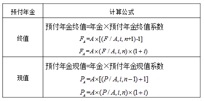 終值和現(xiàn)值的計算3