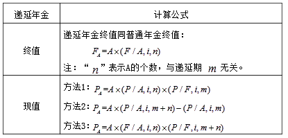 終值和現(xiàn)值的計算3