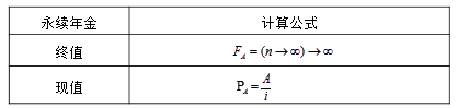 終值和現(xiàn)值的計算3