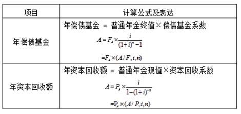 終值和現(xiàn)值的計算3