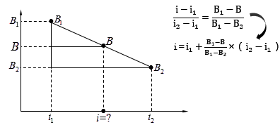 終值和現(xiàn)值的計算3
