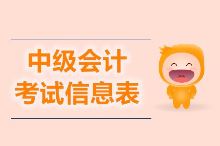 中級(jí)會(huì)計(jì)師如何打印報(bào)名信息表？