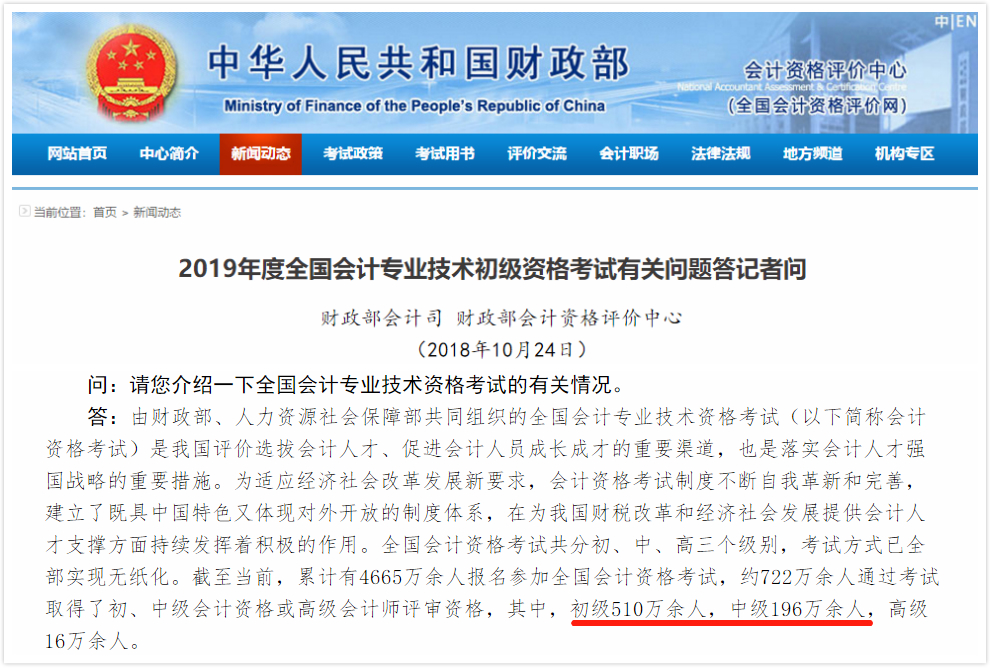 2018年10月初中級取證人數(shù)