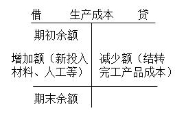 初級(jí)會(huì)計(jì)