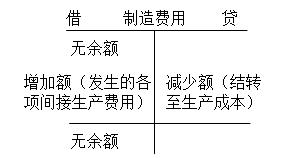 初級(jí)會(huì)計(jì)實(shí)務(wù)