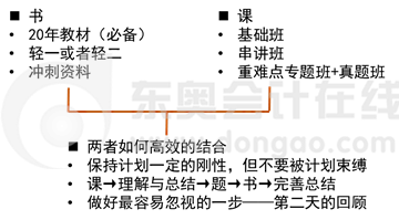 學(xué)習(xí)工具