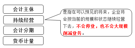 持續(xù)經(jīng)營 持續(xù)經(jīng)營