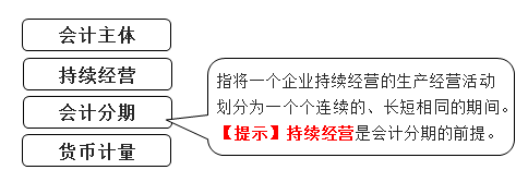 會計分期 會計分期