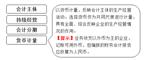 貨幣計量 貨幣計量