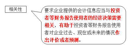 相關(guān)性 相關(guān)性