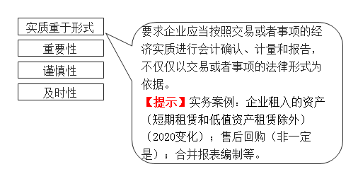 實(shí)質(zhì)重于形式 實(shí)質(zhì)重于形式