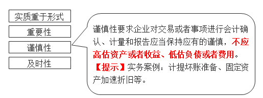 謹(jǐn)慎性 謹(jǐn)慎性