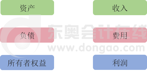 會(huì)計(jì)六要素