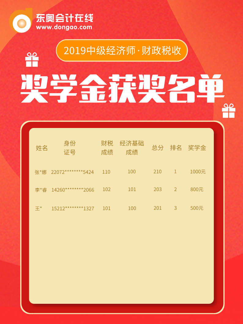 財(cái)政稅收專業(yè)獲獎(jiǎng)名單