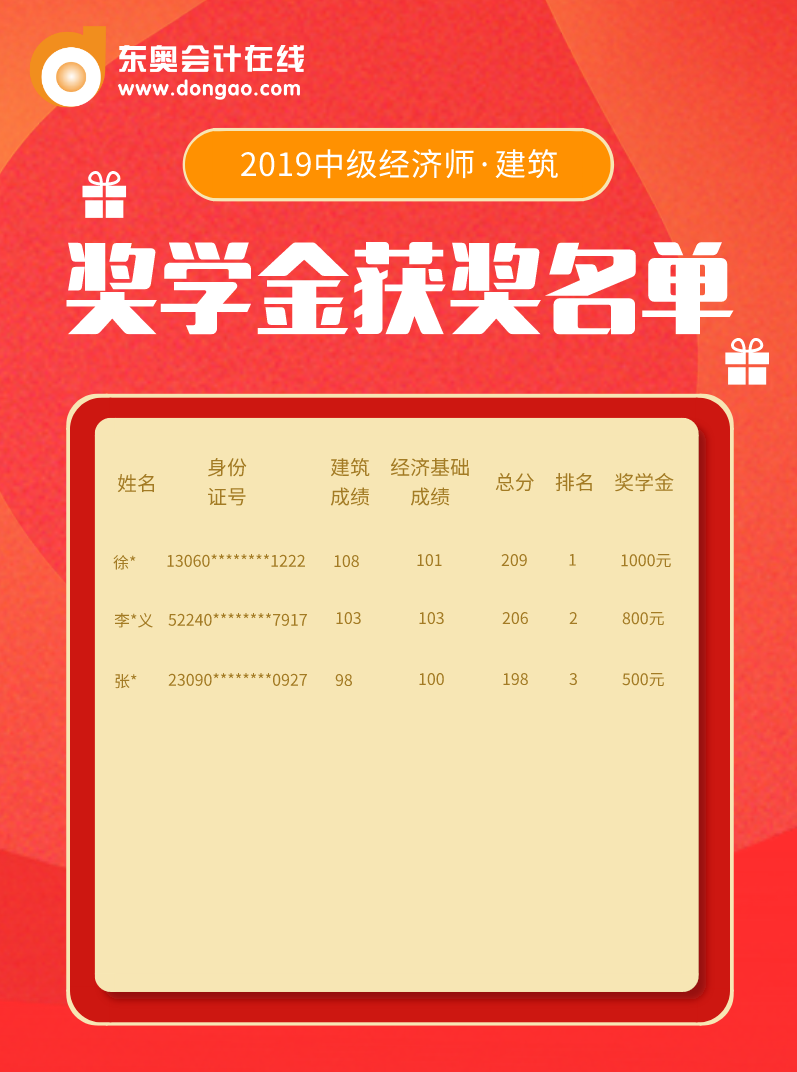 建筑專業(yè)獲獎(jiǎng)名單