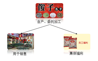 對視同銷售貨物行為的征稅規(guī)定