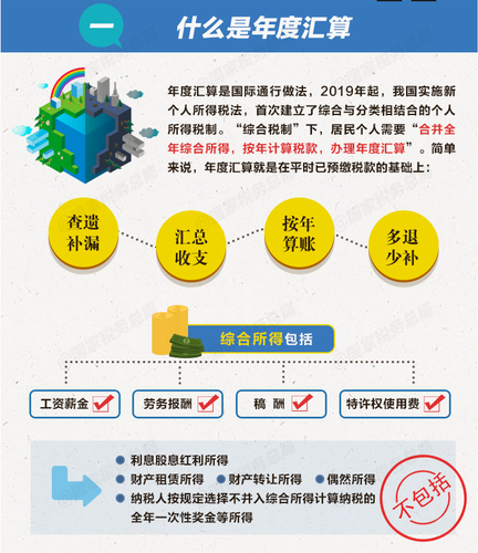 個稅綜合所得年度匯算清繳有哪些辦理要點？