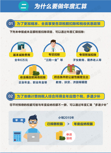 個稅綜合所得年度匯算清繳有哪些辦理要點？