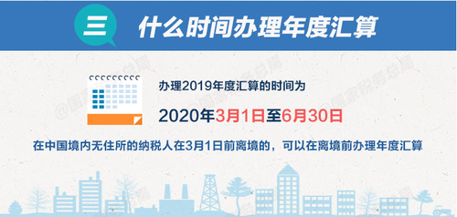 個稅綜合所得年度匯算清繳有哪些辦理要點？
