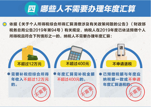 個稅綜合所得年度匯算清繳有哪些辦理要點？