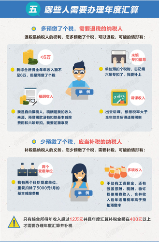 個稅綜合所得年度匯算清繳有哪些辦理要點？