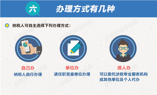 個稅綜合所得年度匯算清繳有哪些辦理要點？