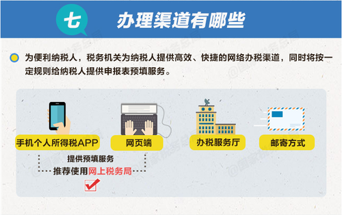 個稅綜合所得年度匯算清繳有哪些辦理要點？