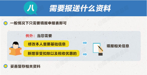 個稅綜合所得年度匯算清繳有哪些辦理要點？