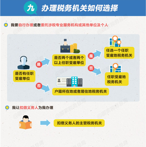 個稅綜合所得年度匯算清繳有哪些辦理要點？
