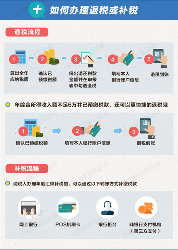 個稅綜合所得年度匯算清繳有哪些辦理要點？