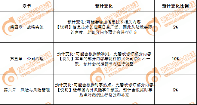 備考2020年注會，戰(zhàn)略這樣學(xué)習(xí)更輕松！