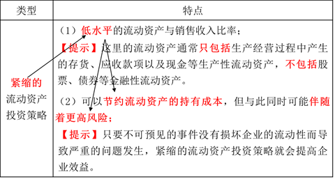 流動(dòng)資產(chǎn)的投資策略1 流動(dòng)資產(chǎn)的投資策略1