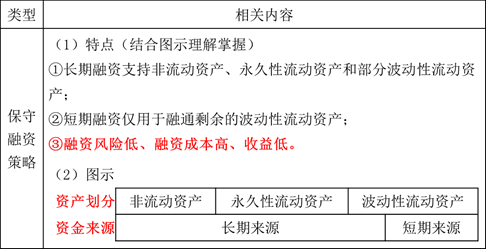 流動(dòng)資產(chǎn)的融資策略2 流動(dòng)資產(chǎn)的融資策略2