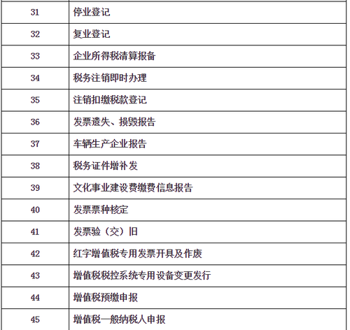 “非接觸式”網(wǎng)上辦稅清單及問(wèn)題解答