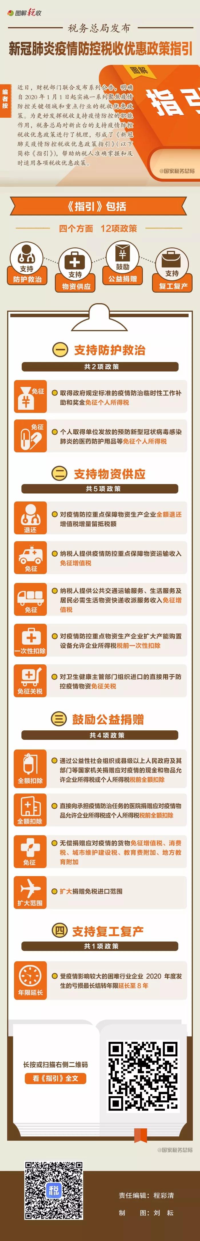 稅務(wù)師政策一圖了解：四類12項(xiàng)稅收優(yōu)惠政策支持疫情防控！