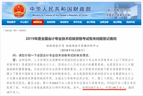 2018年10月初中級取證人數(shù)