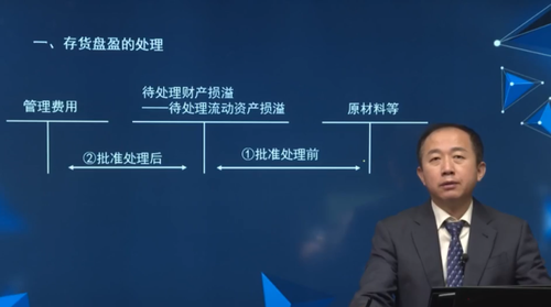 存貨盤盈的處理