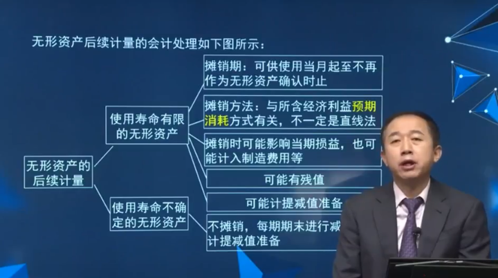 無形資產(chǎn)的后續(xù)計(jì)量的會計(jì)處理