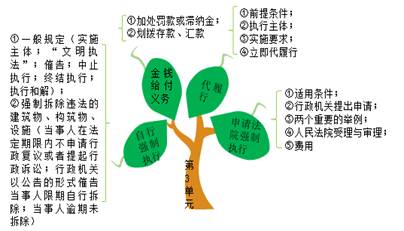 申請人民法院強(qiáng)制執(zhí)行