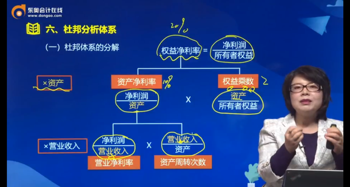 杜邦體系的分解