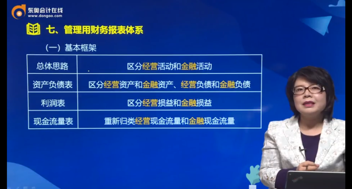 管理用財(cái)務(wù)報(bào)表體系的基本框架