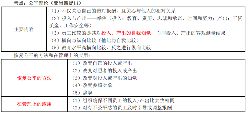 公平理論 公平理論