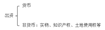 實(shí)收資本或股本概述 實(shí)收資本或股本概述
