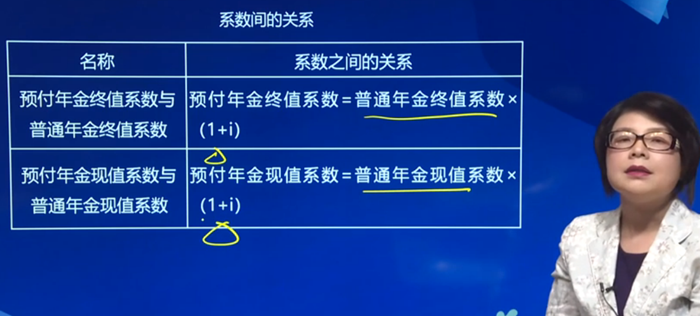 系數(shù)間的關(guān)系