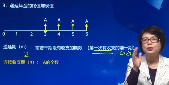 遞延年金的終值與現(xiàn)值